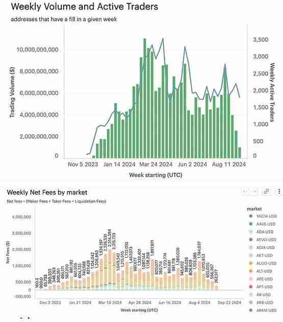 AAVE走出阴霾Defi赛道机会在哪？AI大跌后还有希望？